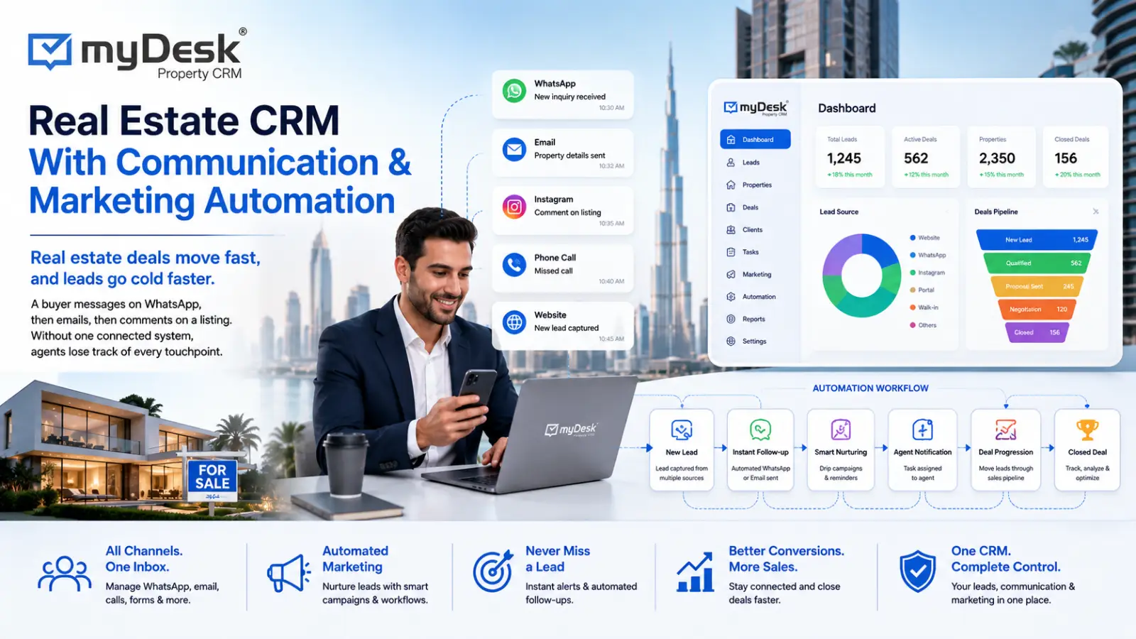 Real Estate CRM With Communication Marketing Automation