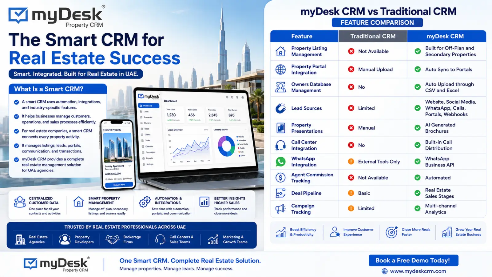 Smart CRM for UAE Real Estate