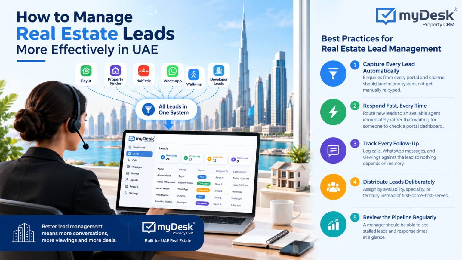 Manage Real Estate Leads effectively UAE