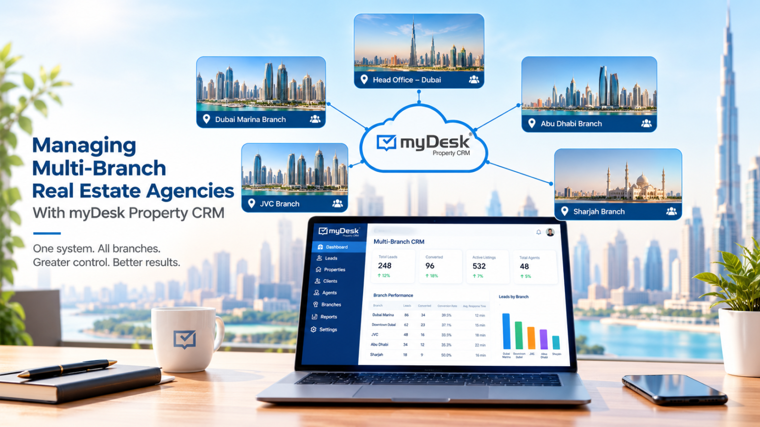 Managing multi-branch real-estate agencies